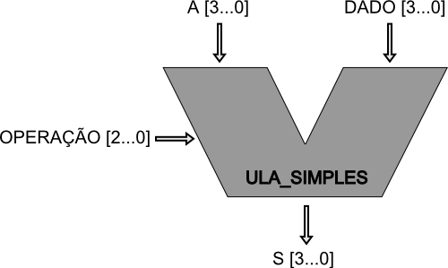 ULA_diagrama